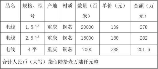 合同模板大全_五金、交電、家電、化工產品購銷合同